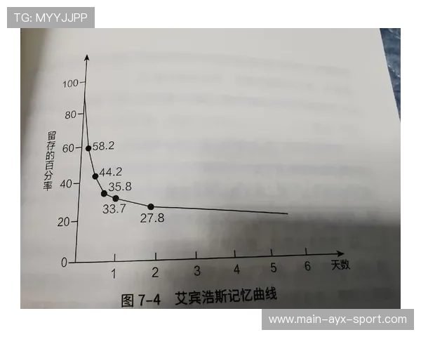 数据定义球员成长曲线——揭开运动员潜能的秘密