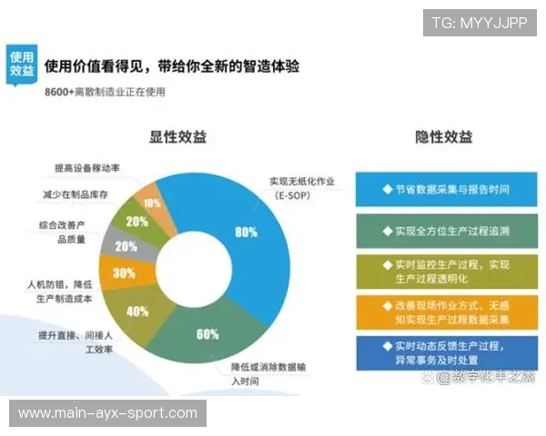 训练革新带来效率：体能与技术双重提升
