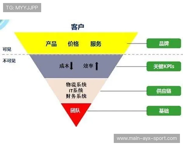 倒三角结构助力前场渗透，什么是倒三角结构