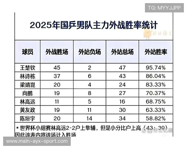 球队近期比赛胜率统计，球队胜一场得多少分